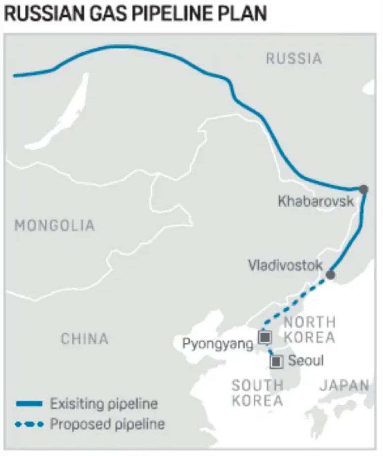 russian gas pipeline