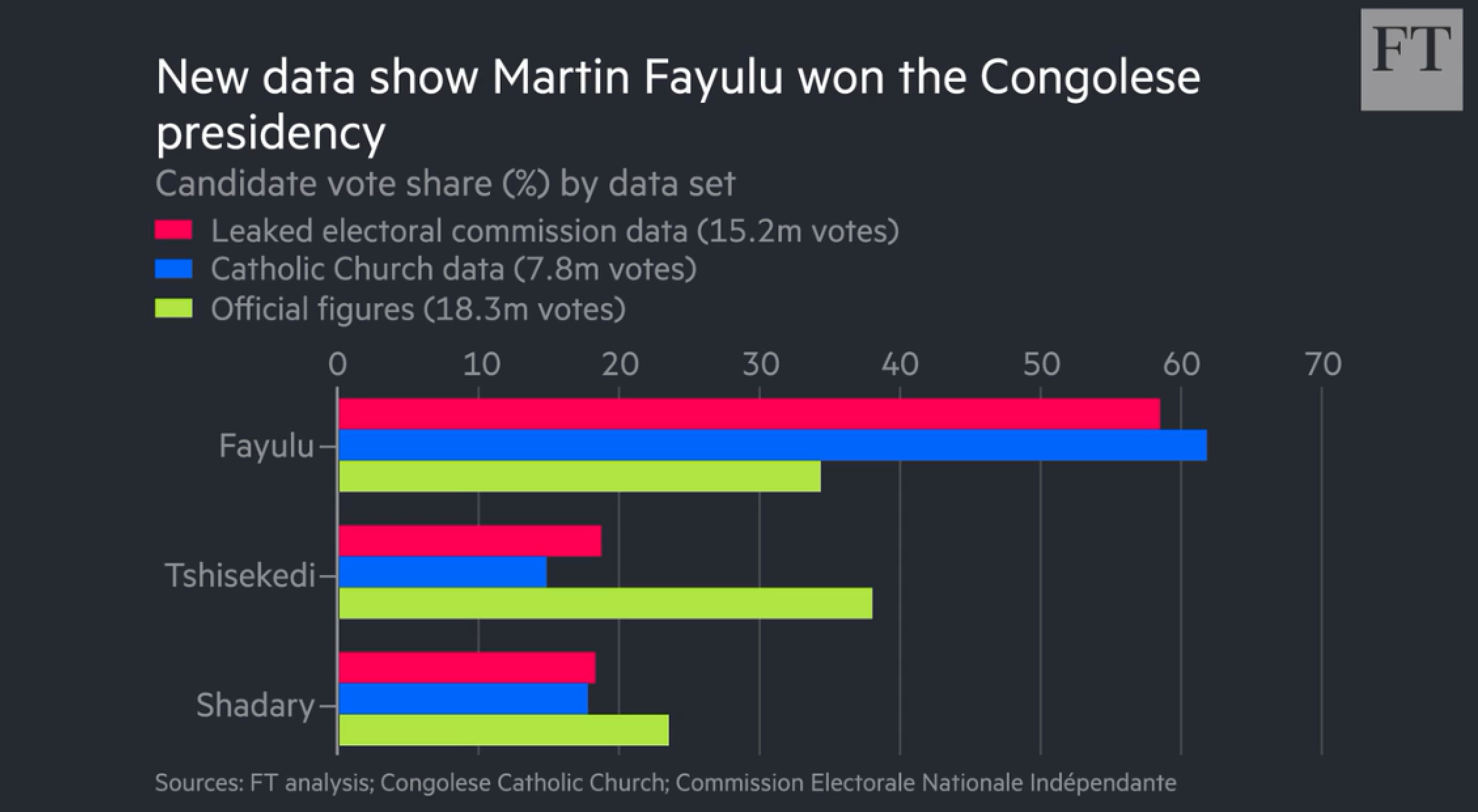 congo election fraud
